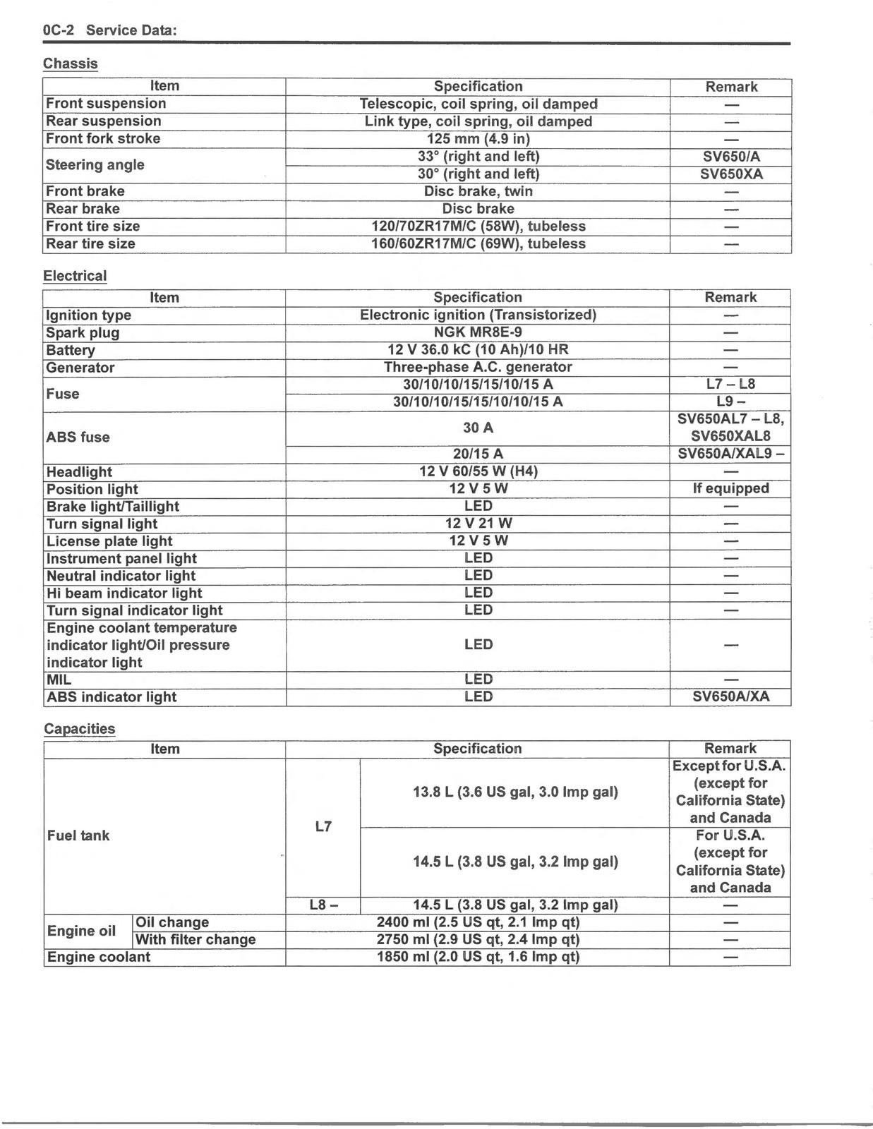 SUZUKI SV650 Motorcycle Service Manual 2017-2019 – LOOP BIND – TOUGH COVERS