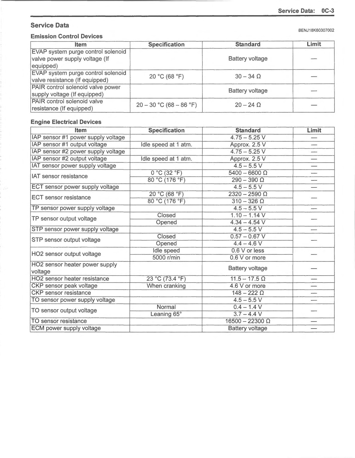 SUZUKI SV650 Motorcycle Service Manual 2017-2019 – LOOP BIND – TOUGH COVERS